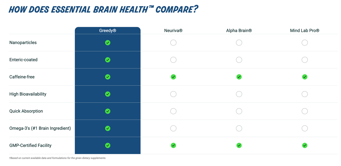 Greedy Essential Brain Health™