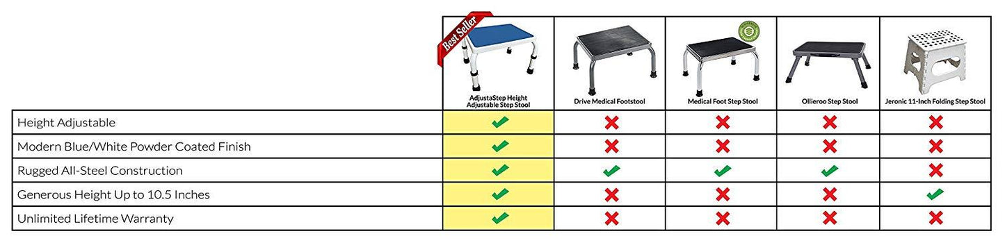 AdjustaStep Height Adjustable Step Stool