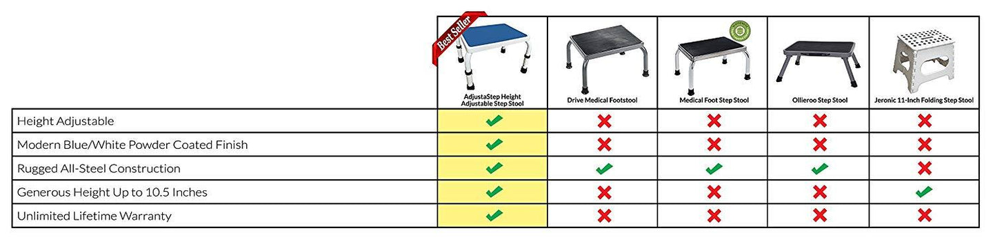 AdjustaStep Height Adjustable Step Stool